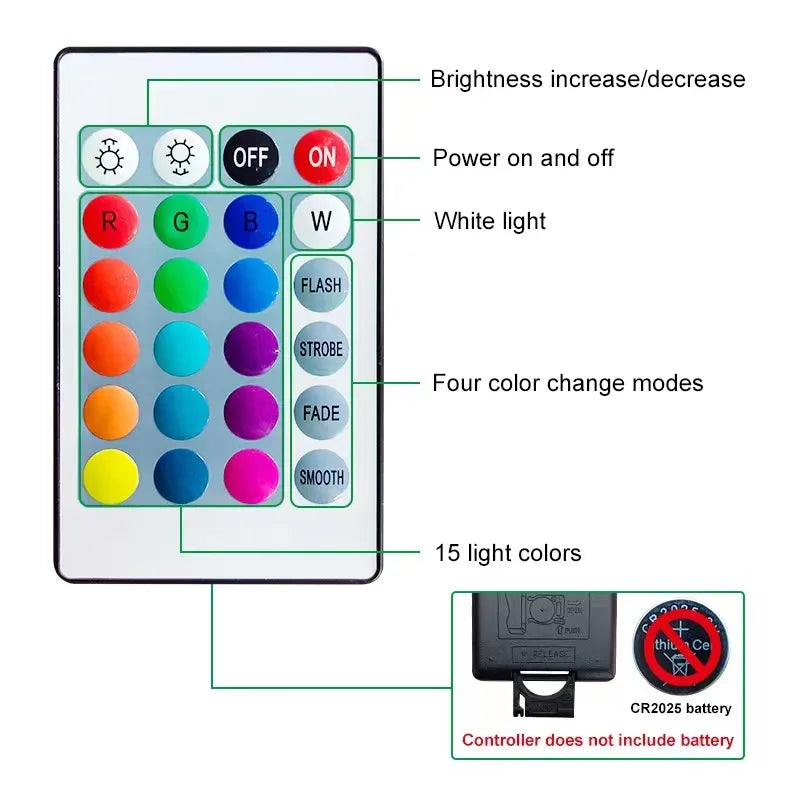 RGB Led Spotlight USB 5V Dimmable Colour Mini wine Cabinet 1W 3W Showcase Pattern Showcase Light Room Decor 1 to 4 Remote Set